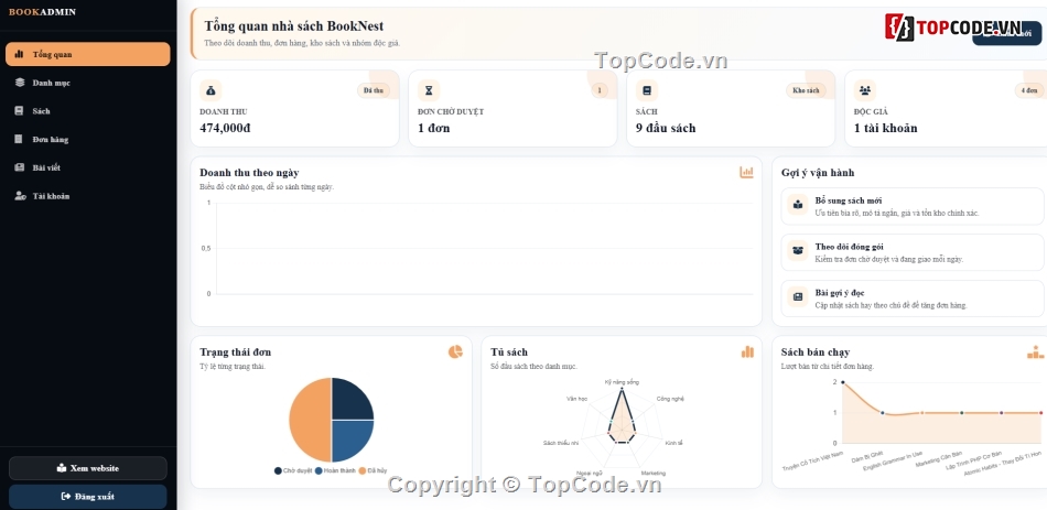 mới nhất,đồ án bán sách,Web bán hàng sách